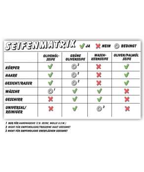 Sparpaket - 6 Stück Grüne Olivenseife (-10%)