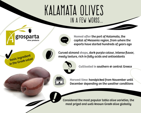Kalamata Oliven ohne Kern - Jumbo - 1kg