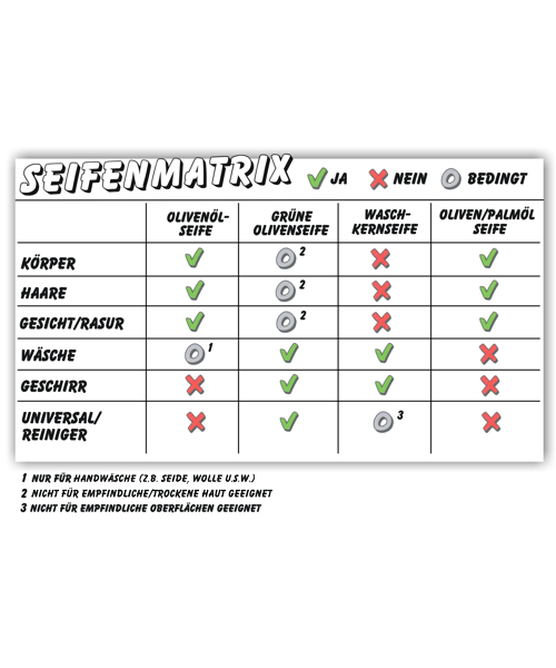 Sparpaket - 6 Stück Grüne Olivenseife (-10%)